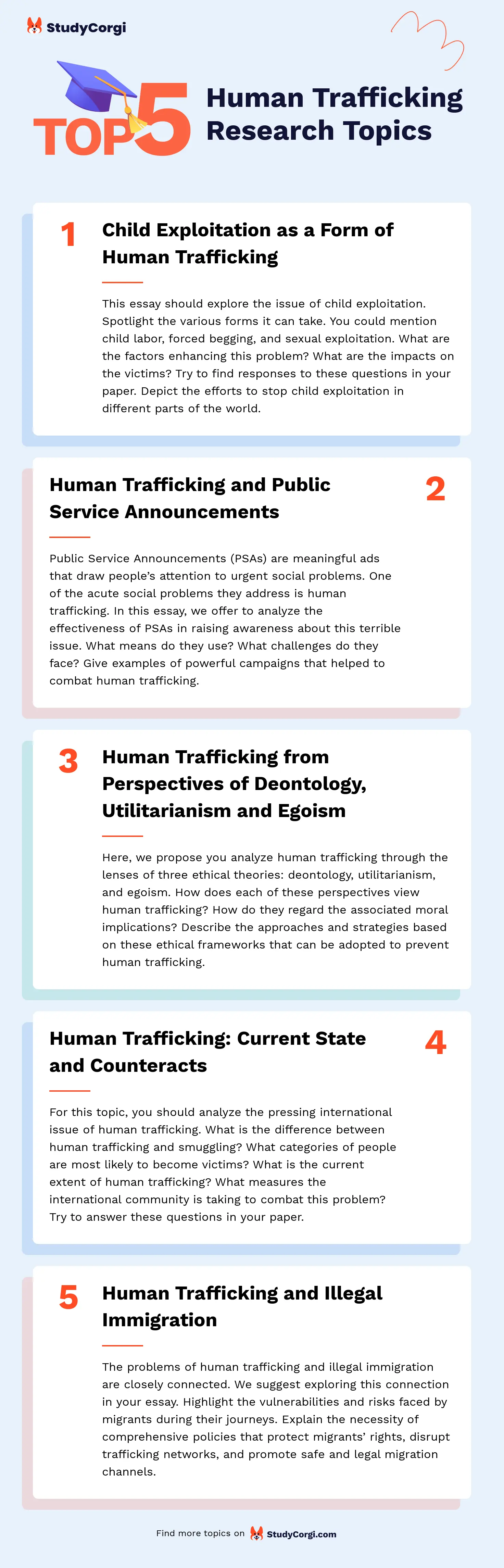 TOP-5 Human Trafficking Research Topics