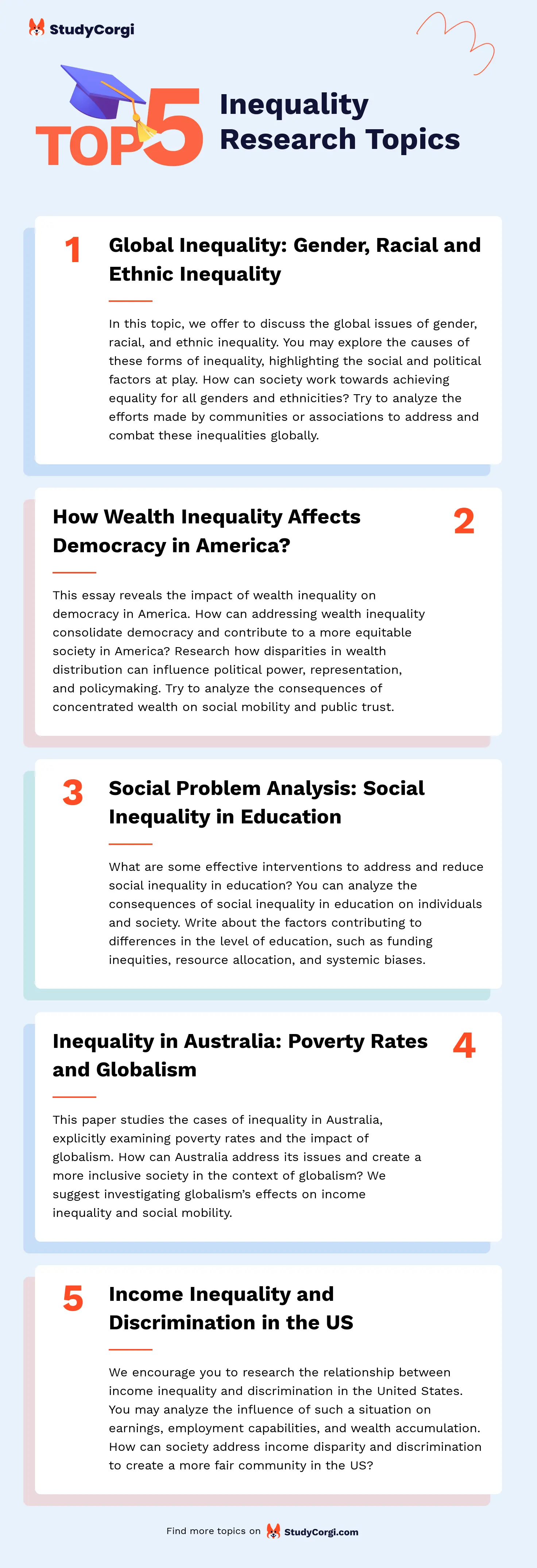 TOP-5 Inequality Research Topics