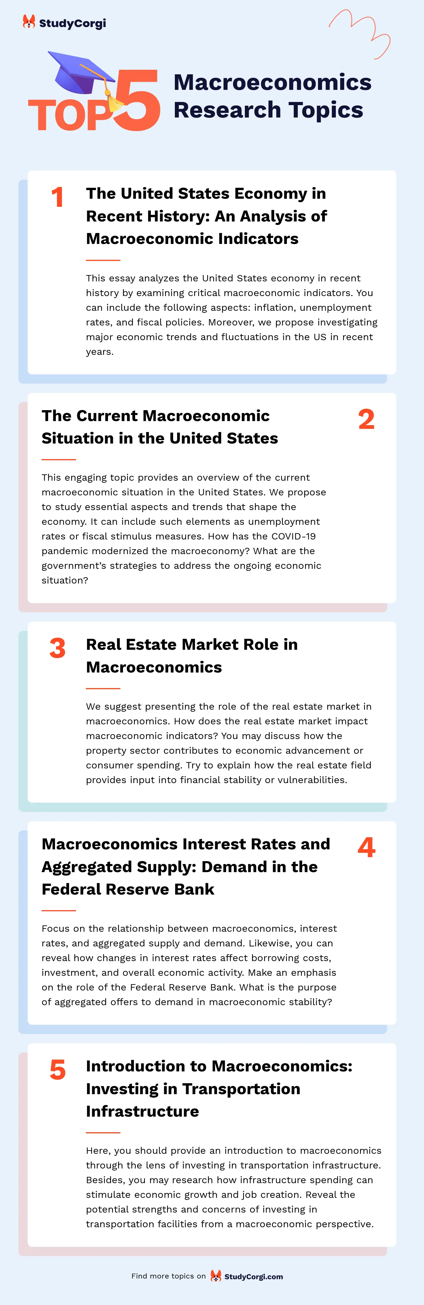 TOP-5 Macroeconomics Research Topics