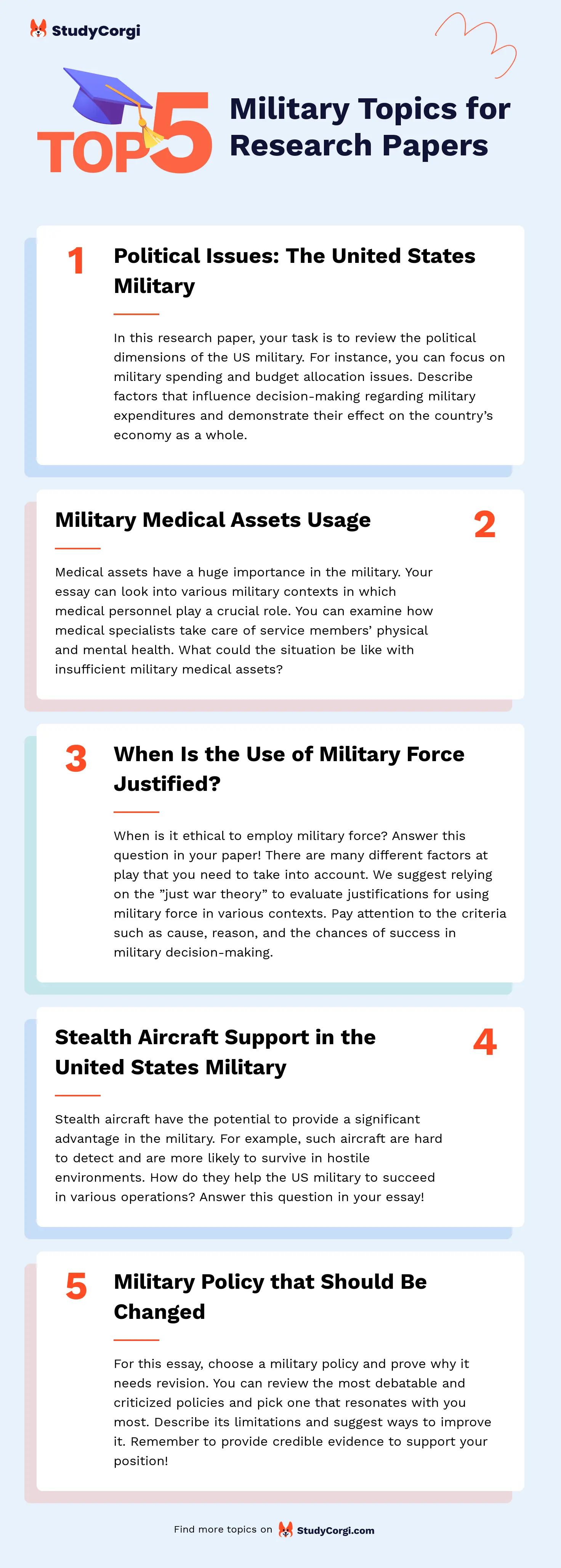 TOP-5 Military Topics for Research Papers