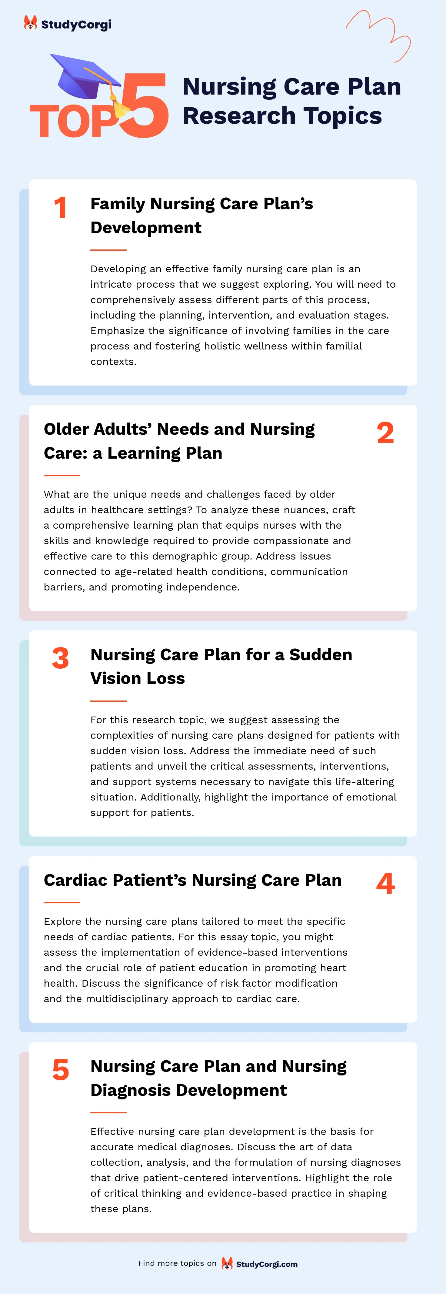 research topics on nursing care plan