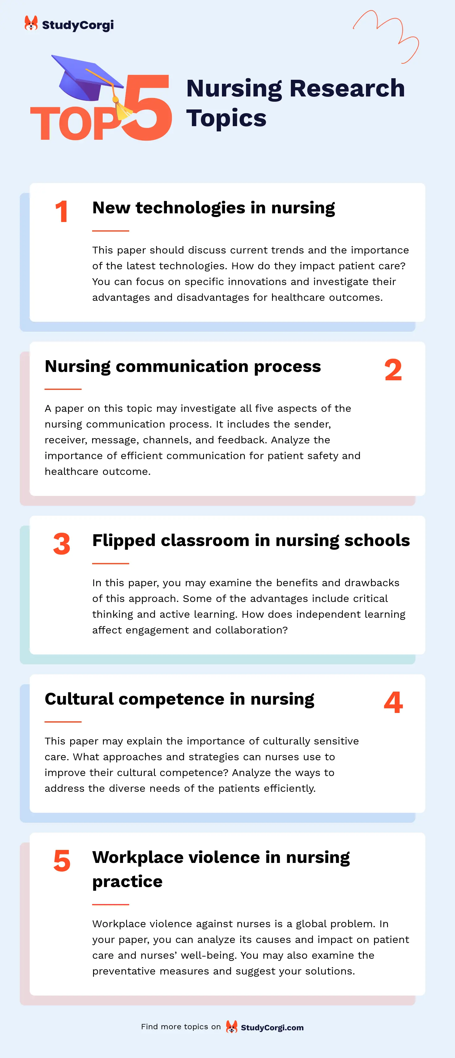TOP-5 Nursing Research Topics