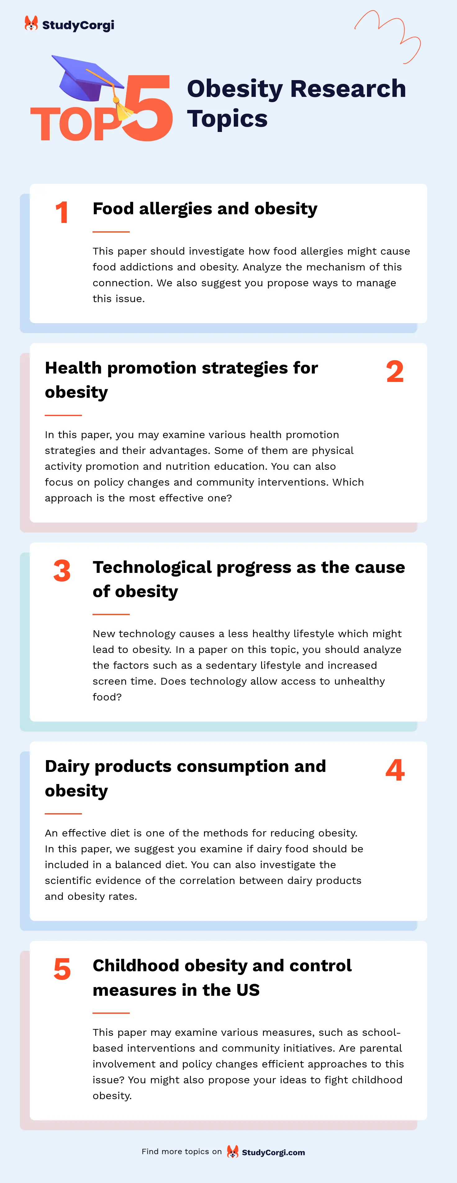 TOP-5 Obesity Research Topics