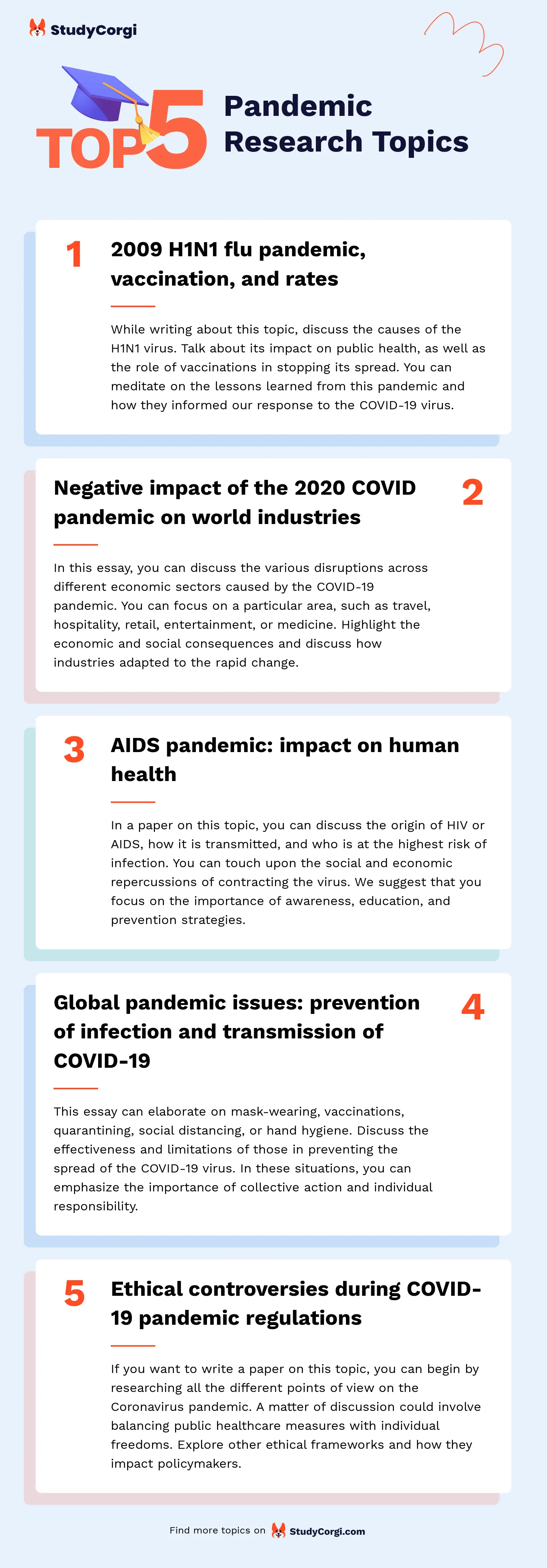 TOP-5 Pandemic Research Topics