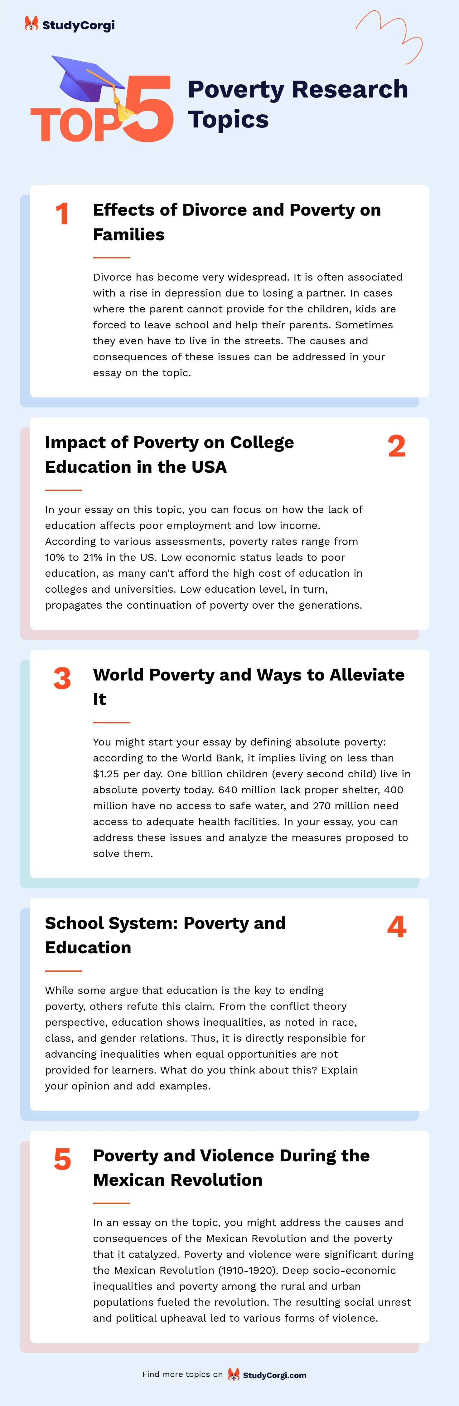 TOP-5 Poverty Research Topics