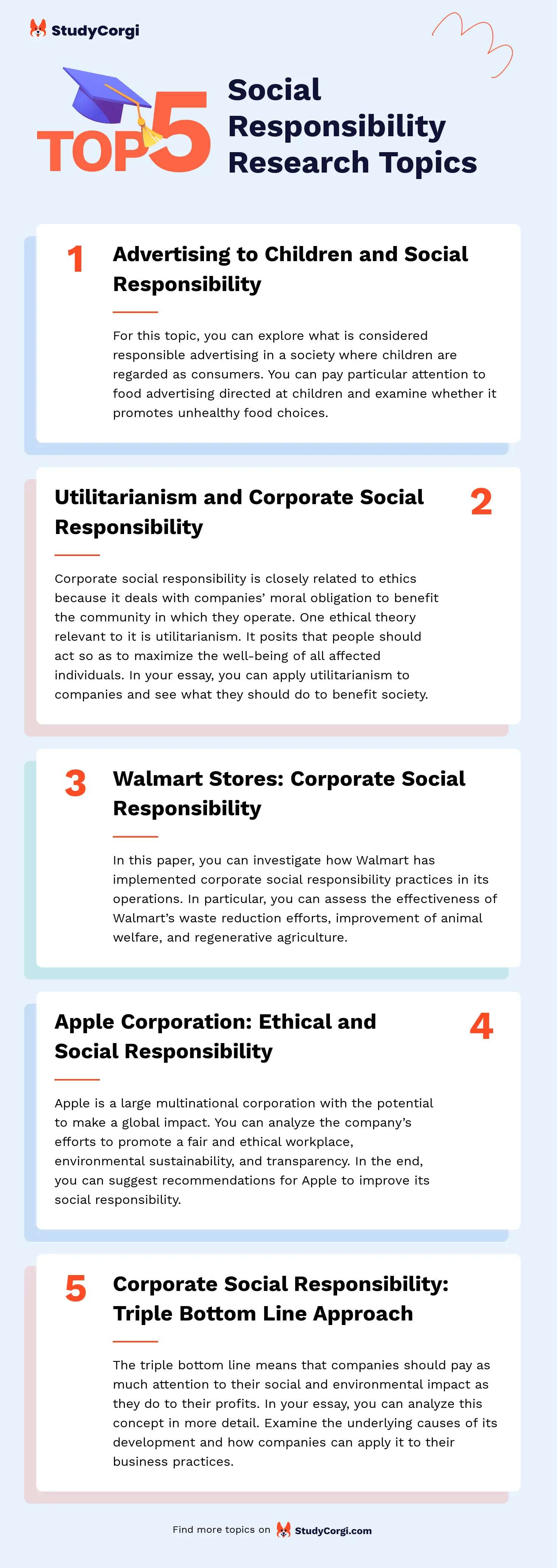 research topics corporate social responsibility