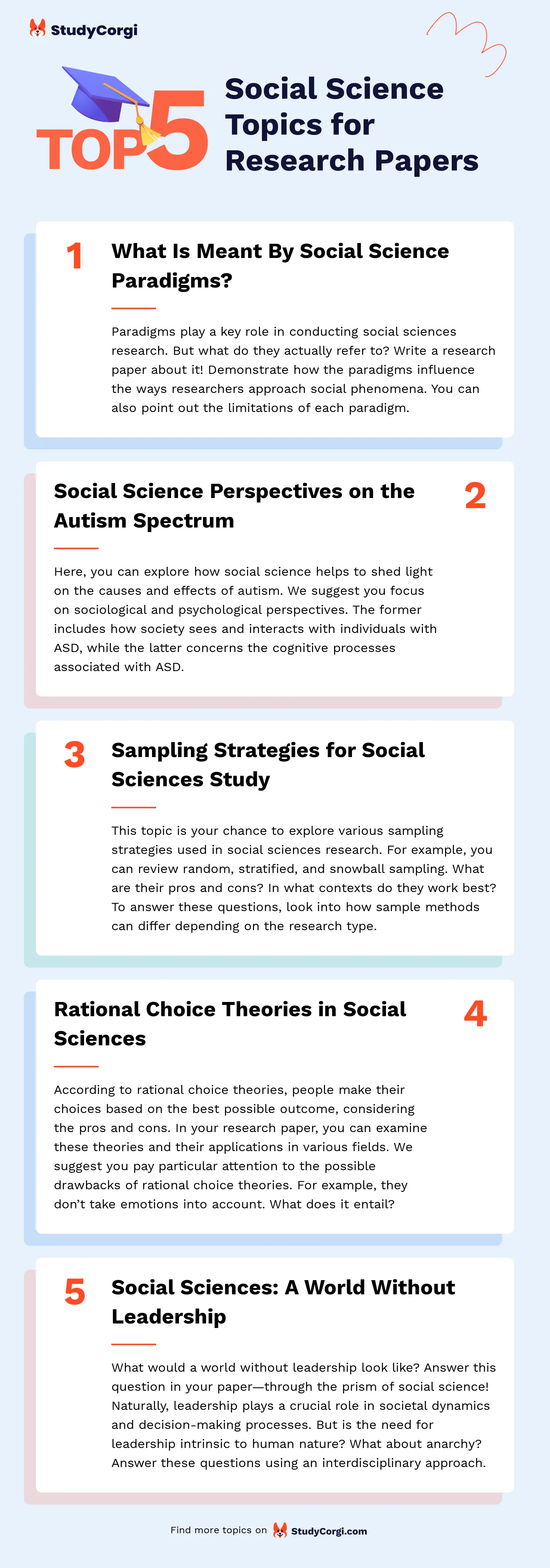 TOP-5 Social Science Topics for Research Papers