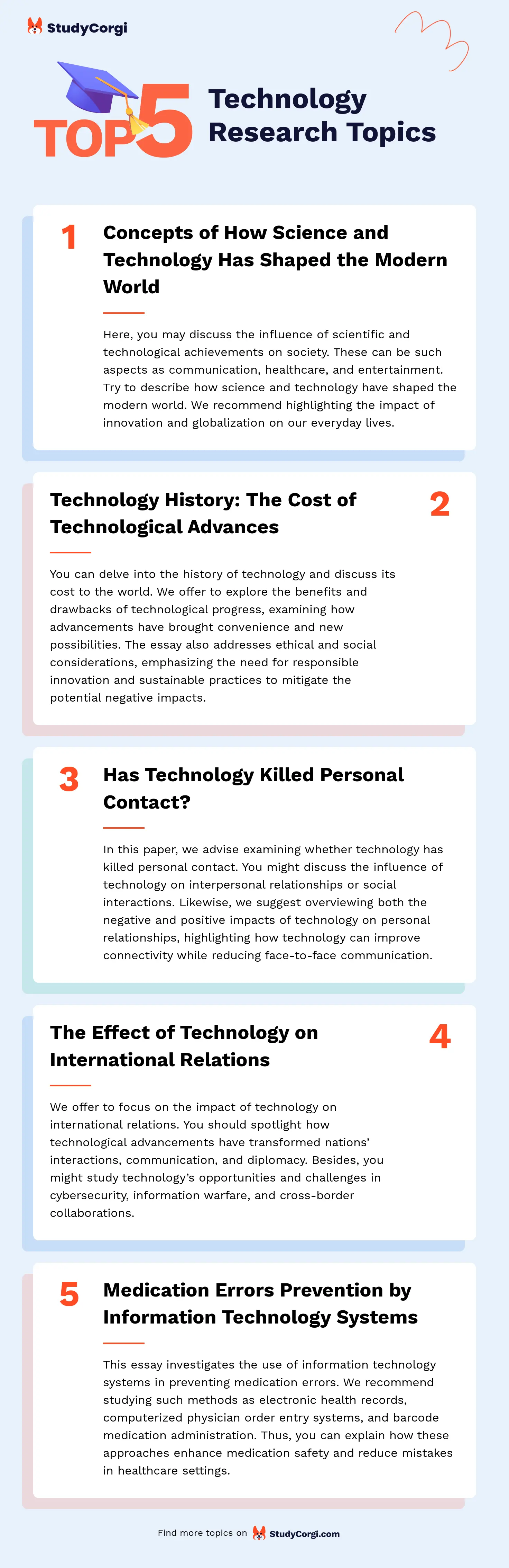 TOP-5 Technology Research Topics