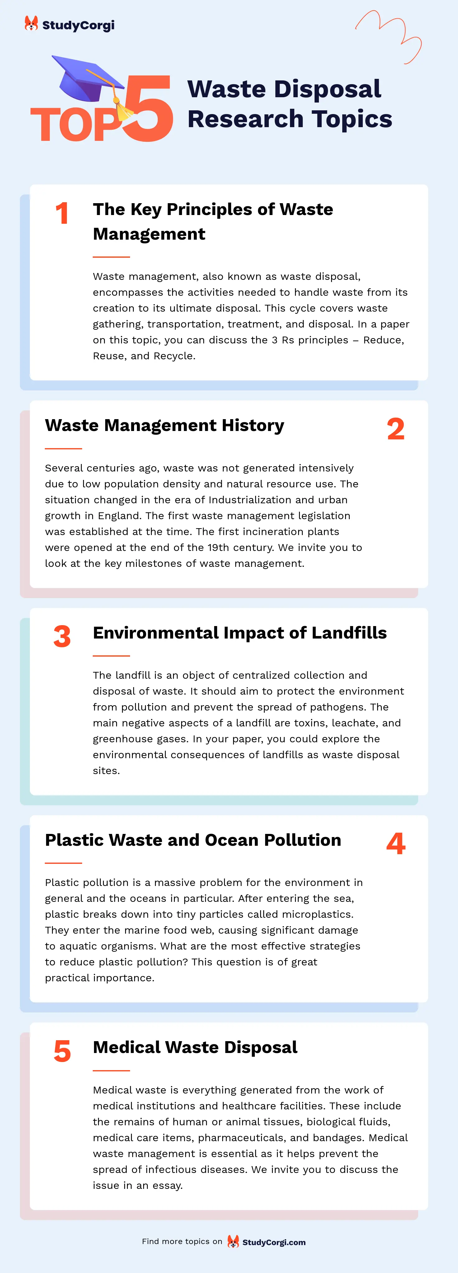 paper waste disposal research