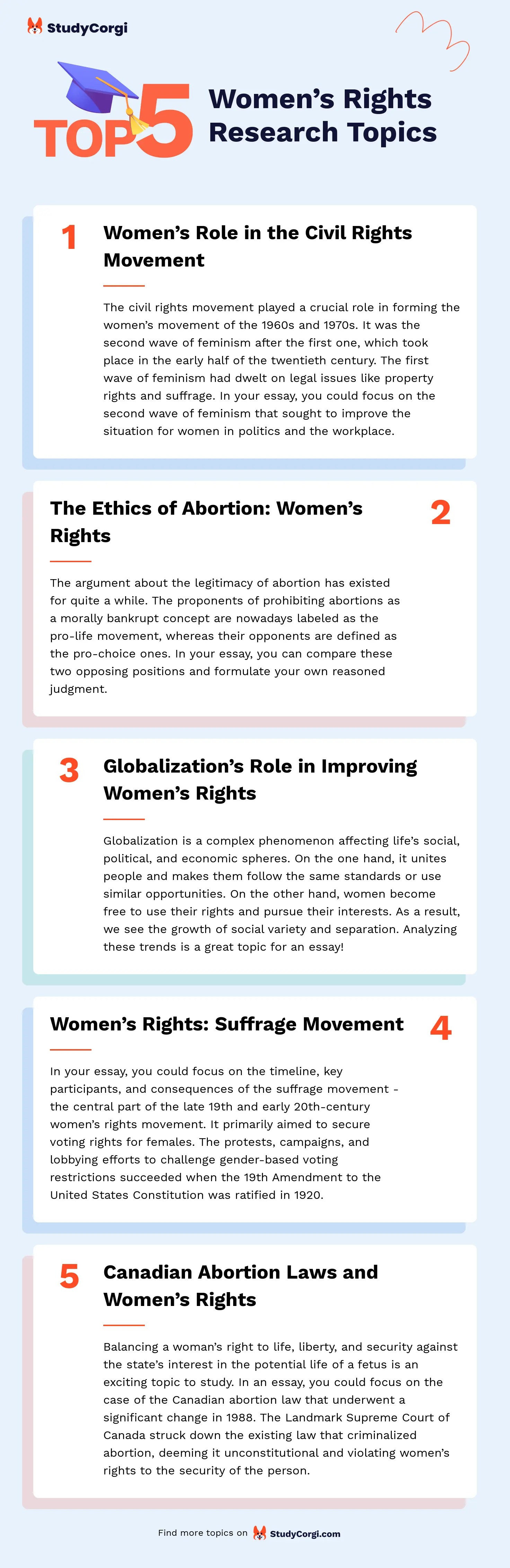 TOP-5 Women’s Rights Research Topics